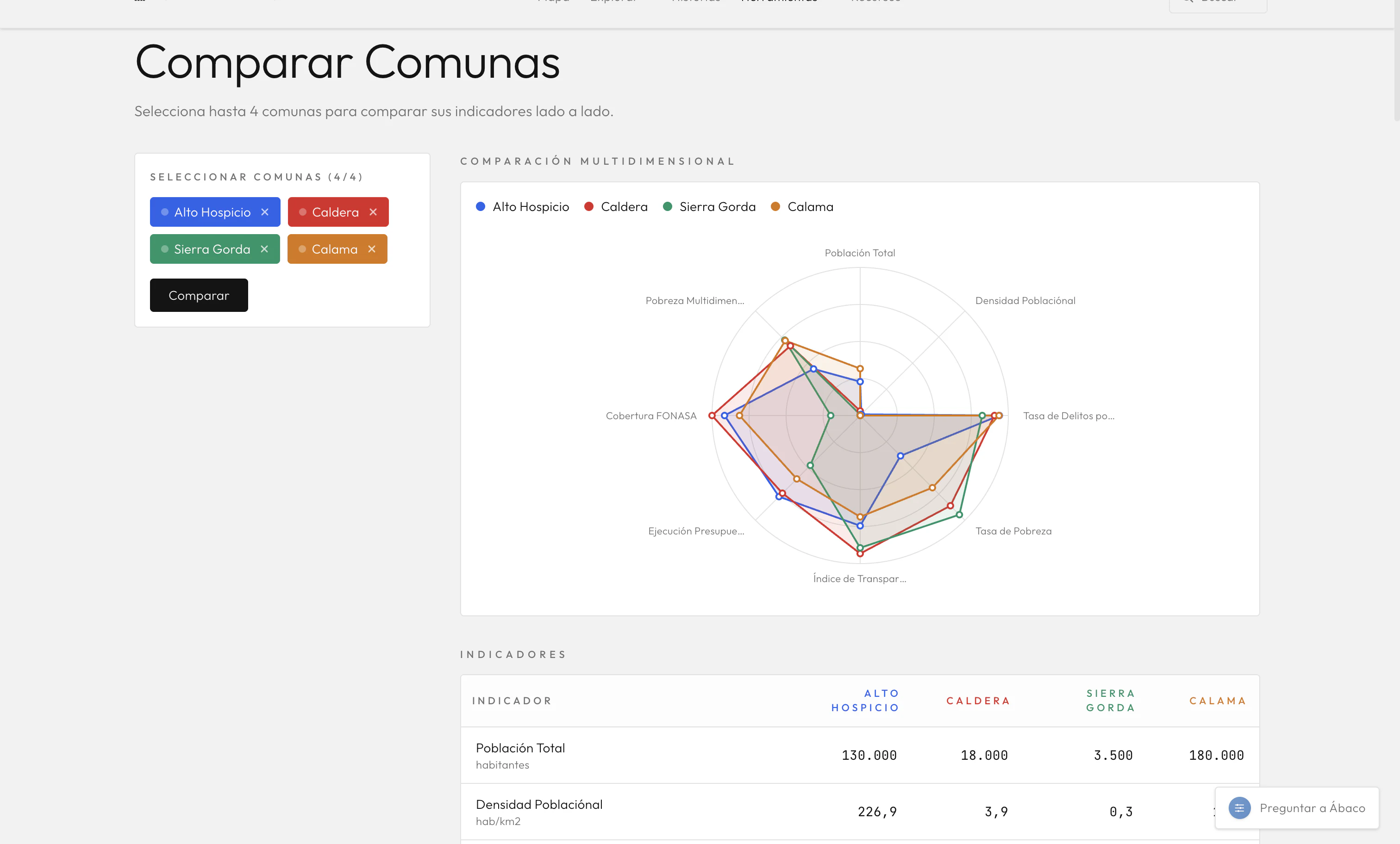 Chile Abierto gallery 2