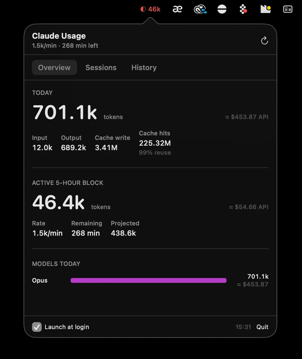 ClaudeBar Overview tab showing today's token usage, active 5-hour block, and model breakdown