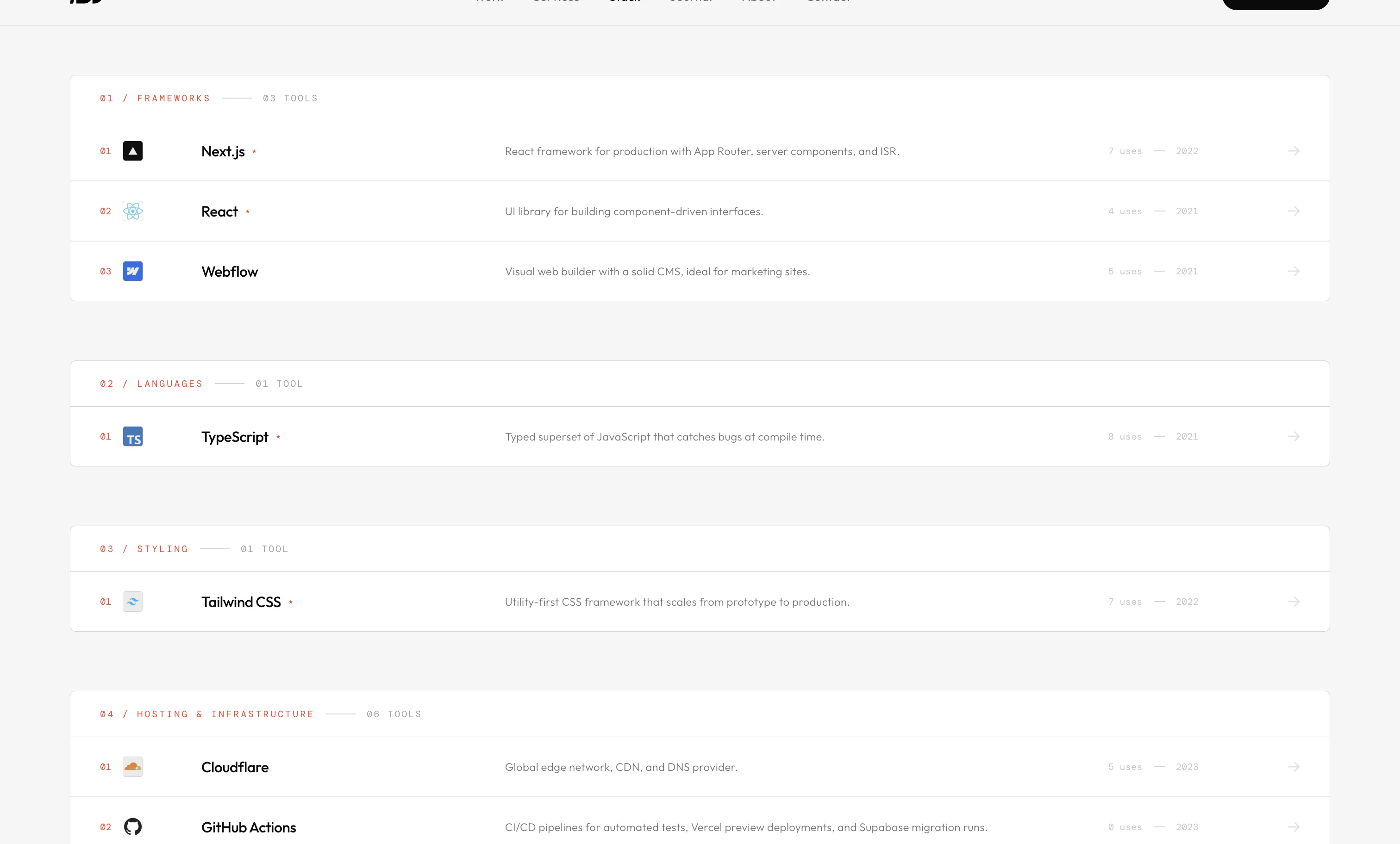 Displace v3 gallery 6