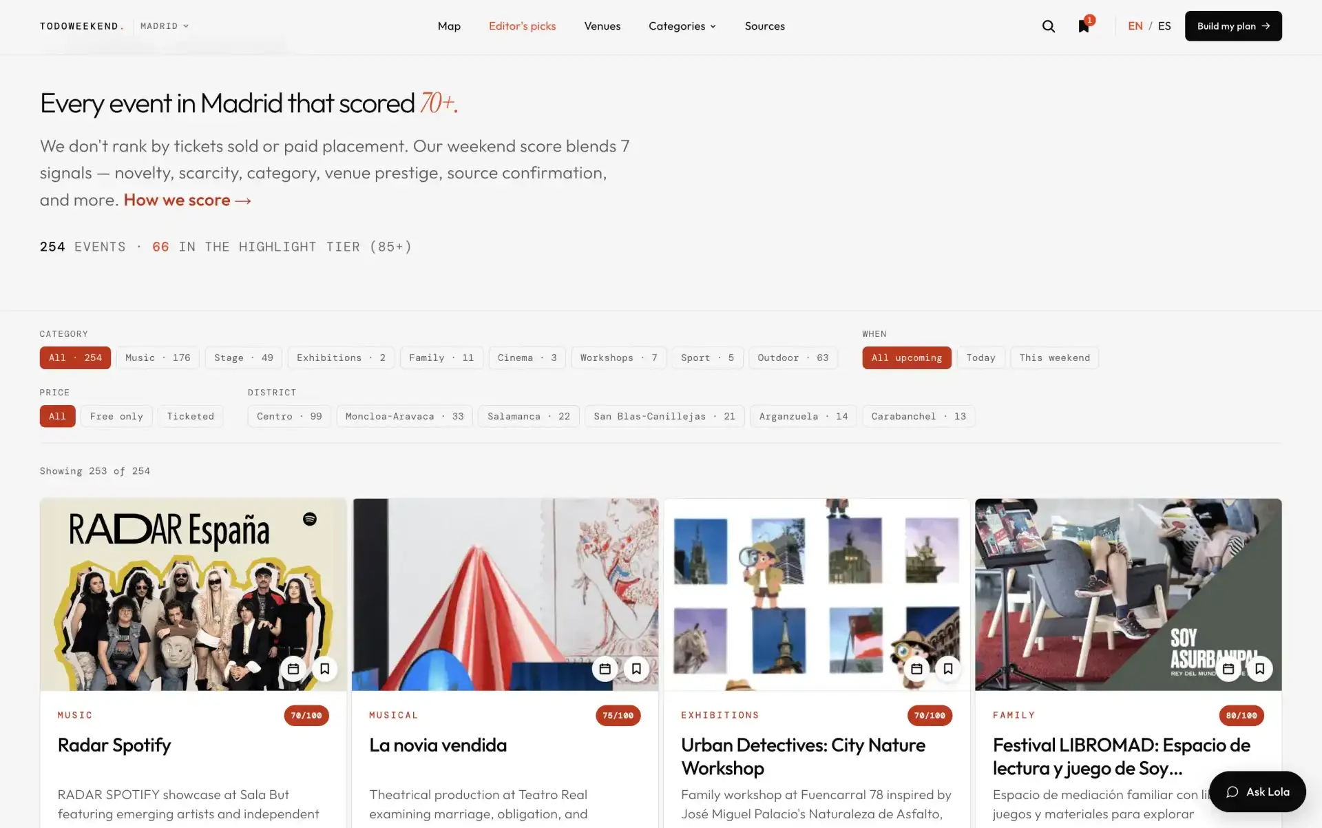 Todoweekend gallery